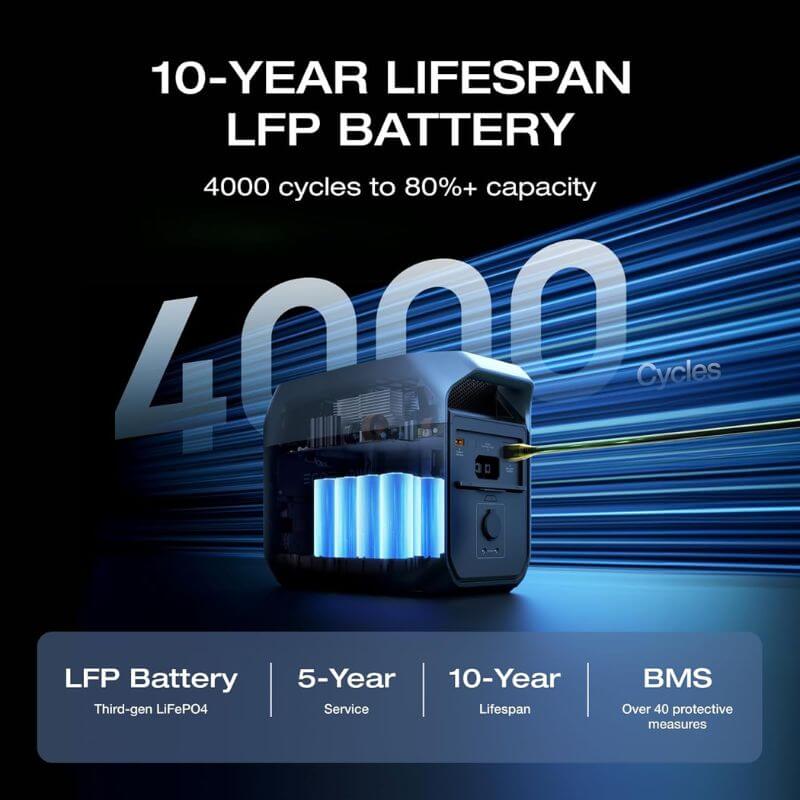 EcoFlow DELTA 3 Portable Power Station | EFDELTA3-US