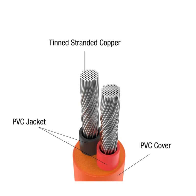 Jackery DC Extension Cable for Solar Panel | 90-0500-USCOR1
