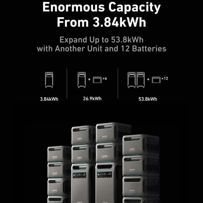 Anker SOLIX F3800 Portable Power Station | A1790111