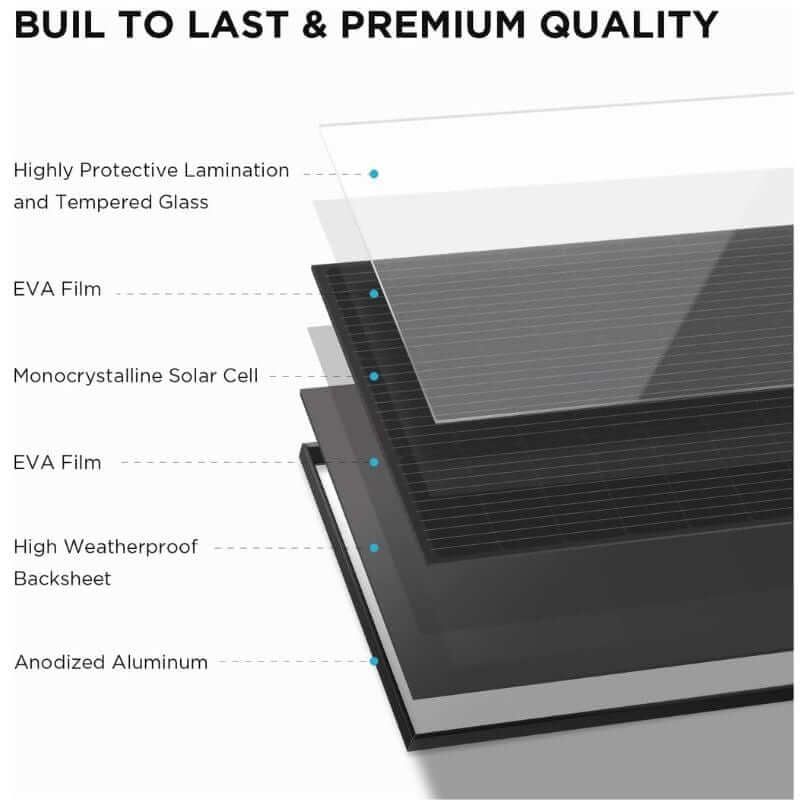 EcoFlow 2x 100W Rigid Solar Panels, 200W Total, High Efficiency, Durable Design | ZMS331