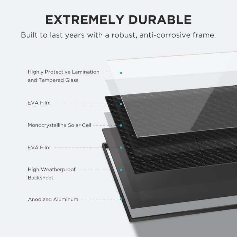 EcoFlow 2x 400W Rigid Solar Panels, 800W Total, High Efficiency, Durable Design | ZPTSP300