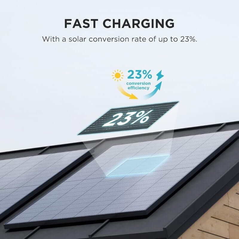 EcoFlow 2x 400W Rigid Solar Panels, 800W Total, High Efficiency, Durable Design | ZPTSP300