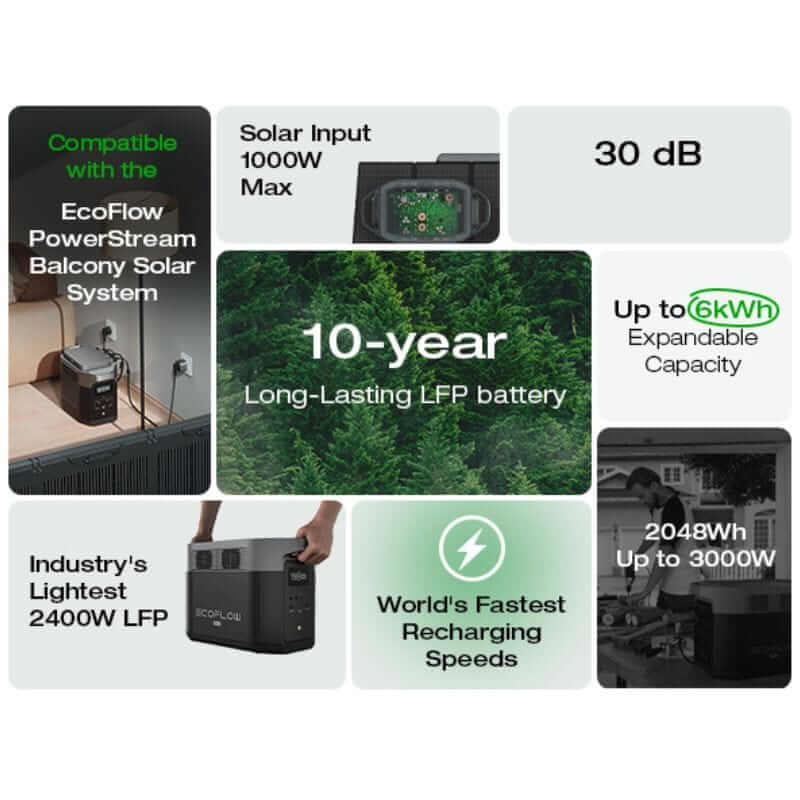 EcoFlow DELTA 2 Max Portable Power Station Bundle with 4096Wh Capacity, 2400W Output, Includes Smart Extra Battery | D2M-US-EB