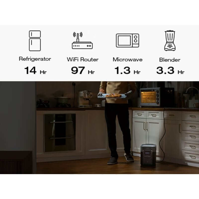 EcoFlow DELTA 2 Max Portable Power Station Bundle with 4096Wh Capacity, 2400W Output, Includes Smart Extra Battery | D2M-US-EB