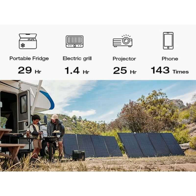 EcoFlow DELTA 2 Max Portable Power Station Bundle with 4096Wh Capacity, 2400W Output, Includes Smart Extra Battery | D2M-US-EB