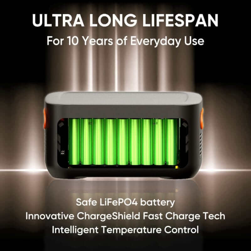 Jackery Battery Pack 2000 Plus, 2042.8Wh Expansion for Explorer 2000 Plus | 90-2000-USXOR1Y