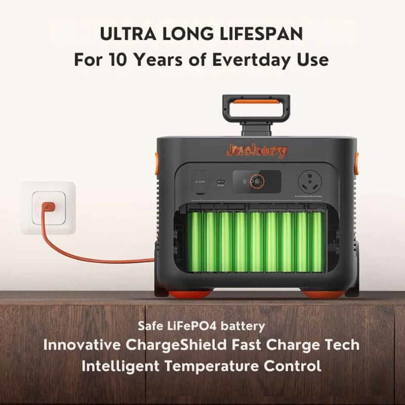 Jackery Explorer 2000 Plus Portable Power Station, 2042.8Wh, 3000W Output, Expandable Capacity | 21-0001-000036Y