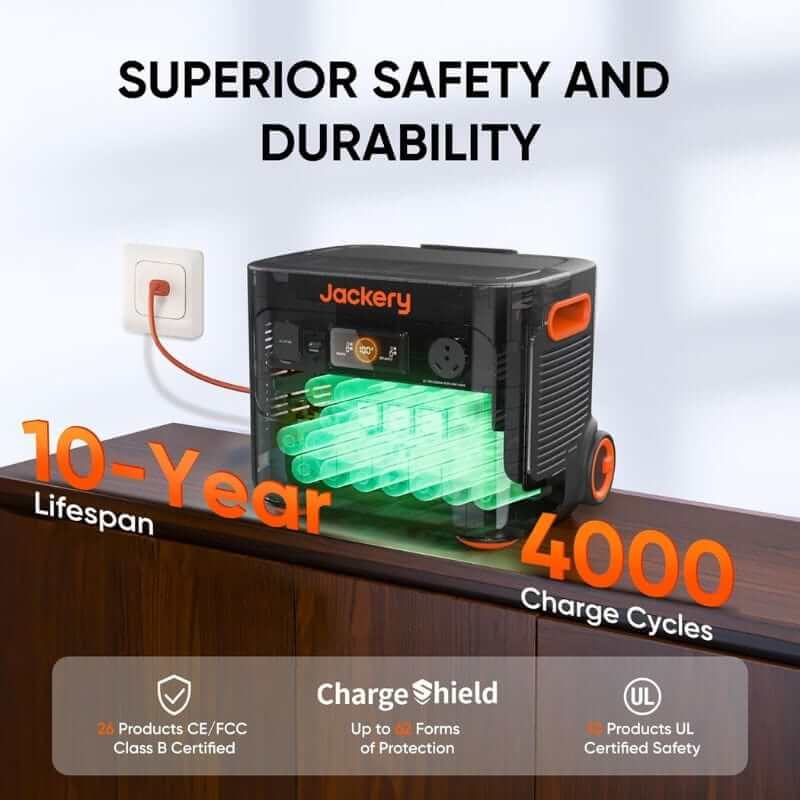 Jackery Explorer 2000 Plus + x2 Expansion Batteries, 6126Wh Capacity | 50-2020-USC1A2