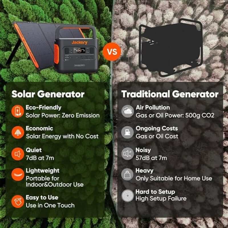 Jackery Explorer 500 Portable Power Station, 518Wh Capacity, 500W Output, Multiple Charging Options | 70-0500-USO001