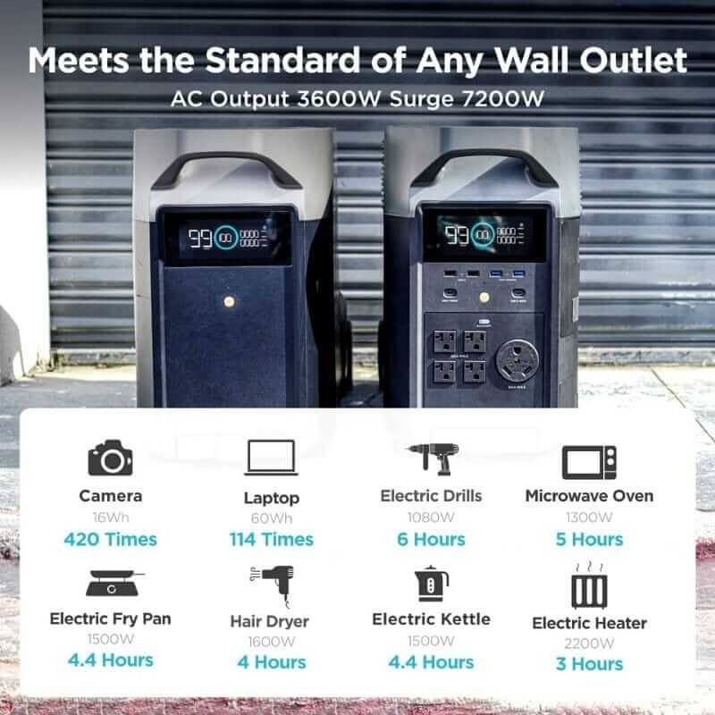 EcoFlow DELTA Pro Smart Extra Battery 3600Wh, Expandable Home Backup Power Solution | DELTAProEB-US