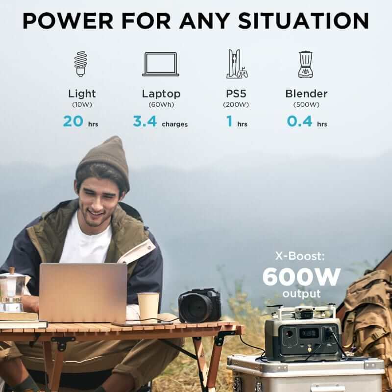 EcoFlow RIVER 2 Portable Power Station with 256Wh Capacity, 300W Output, Fast Charging | ZMR600-US