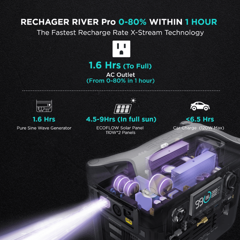 EcoFlow RIVER Pro Solar Generator Kit with 110W Solar Panel, 720Wh Capacity, 600W Output, Expandable Storage | RIVERPROAMSP111