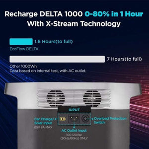EcoFlow Solar Generator EcoFlow DELTA 1000 + 160W Solar Panel