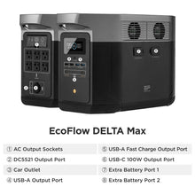 Load image into Gallery viewer, EcoFlow Solar Generator EcoFlow DELTA Max 1600 + 3 x 110W Solar Panels