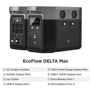 EcoFlow Solar Generator EcoFlow DELTA Max 1600 + 400W Solar Panel Solar Generator