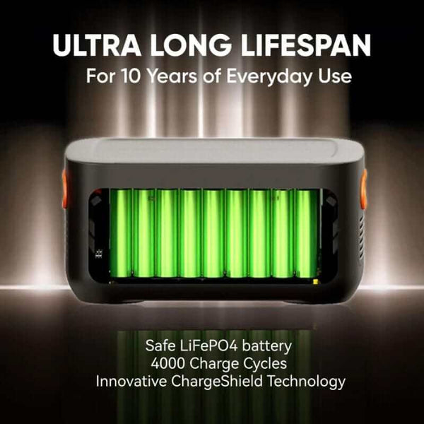 Jackery Battery Pack 1000 Plus | Power Up Your Adventures (1264Wh 