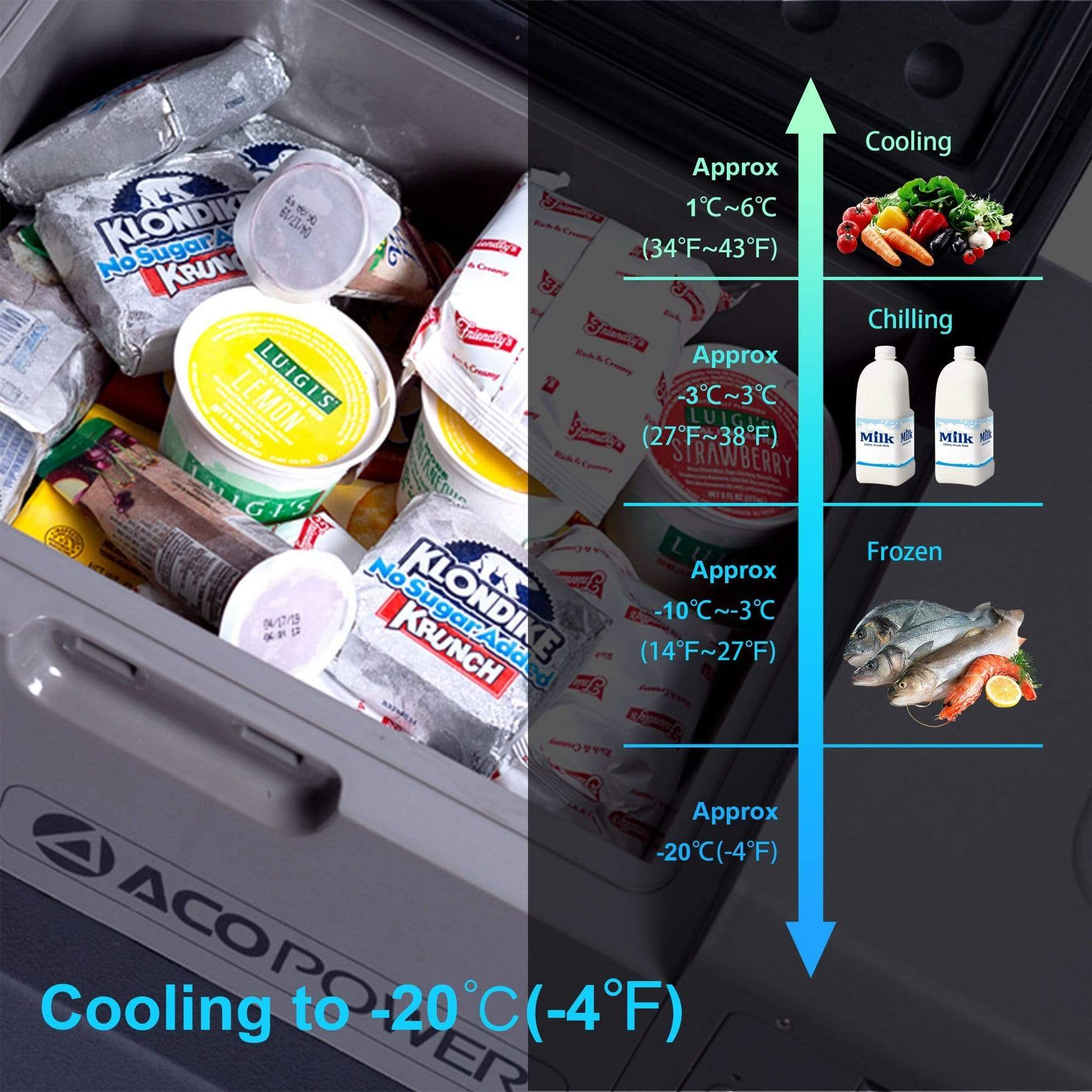 ACOPower Solar Cooler LiONCooler Portable Solar Fridge Freezer 42 Quart (40L) HY-X40A