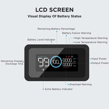 Load image into Gallery viewer, EcoFlow Smart Extra Battery EcoFlow DELTA Max Smart Extra Battery DELTA2000-EB-US