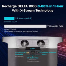 Load image into Gallery viewer, EcoFlow Solar Generator EcoFlow DELTA 1000W Smart Portable Power Station EFDELTA1000-AM