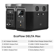 Load image into Gallery viewer, EcoFlow Solar Generator EcoFlow DELTA Max 1600 Portable Solar Generator with 220W Solar Panel TMR311-MS430-US