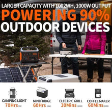 Load image into Gallery viewer, Jackery Solar Generator Jackery Solar Generator 1000 (Jackery 1000 + 1 x SolarSaga 100W) T1G1SP1000G100SP