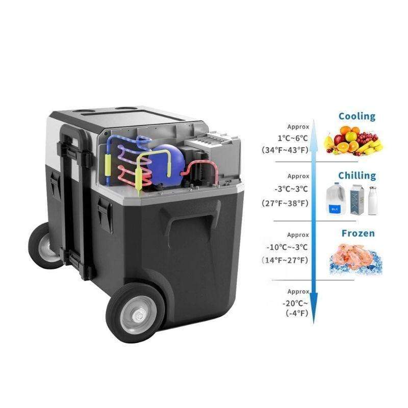 LiONCooler Solar Cooler LiONCooler Portable Solar Fridge/Freezer+90W Solar Panel HY-COMBO-X30A+90W